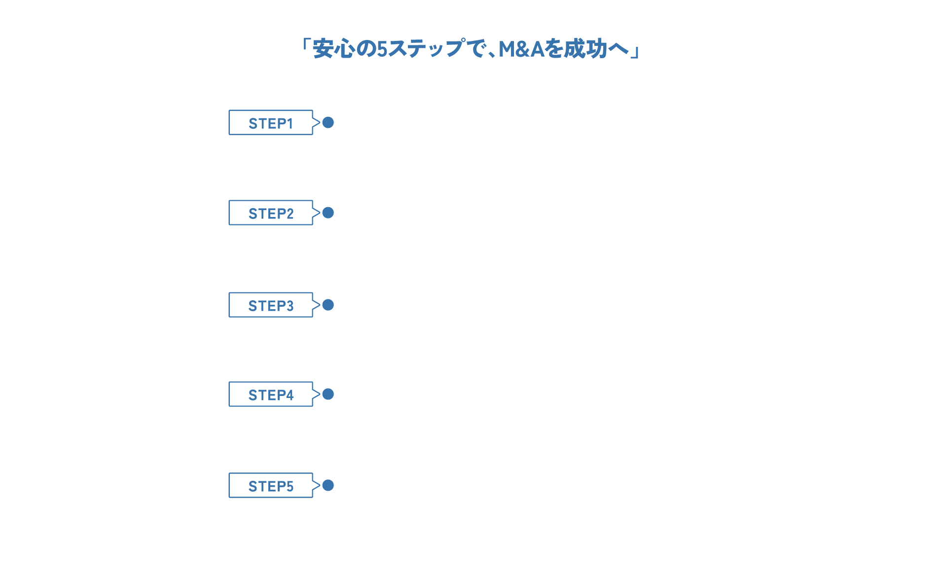 M&Aイメージ画像2